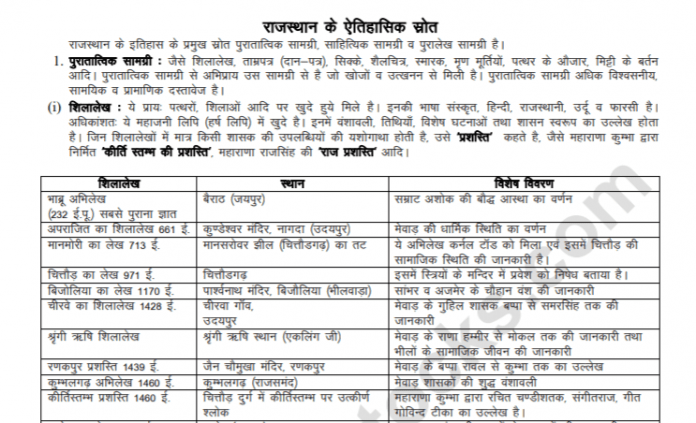 [BILINGUAL] Rajasthan GK Book PDF In Hindi And English