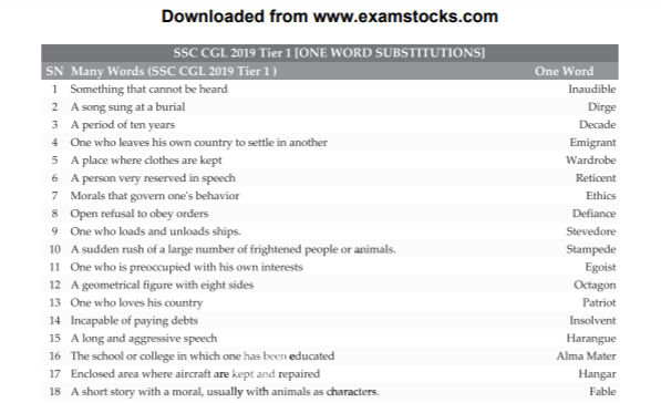 250+ Vocabulary Questions Asked In SSC CGL Exams 2019 PDF