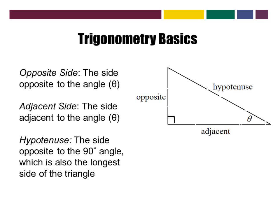 trigonometry study materials pdf with practice questions worksheet