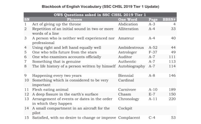 360+ Vocabulary Questions Asked In SSC CHSL Exams 2019 PDF