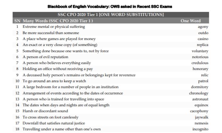 SSC CPO Vocabulary PDF