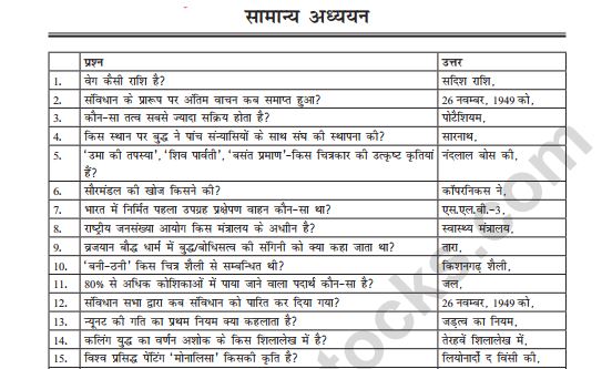 SSC GD Constable GK In Hindi PDF