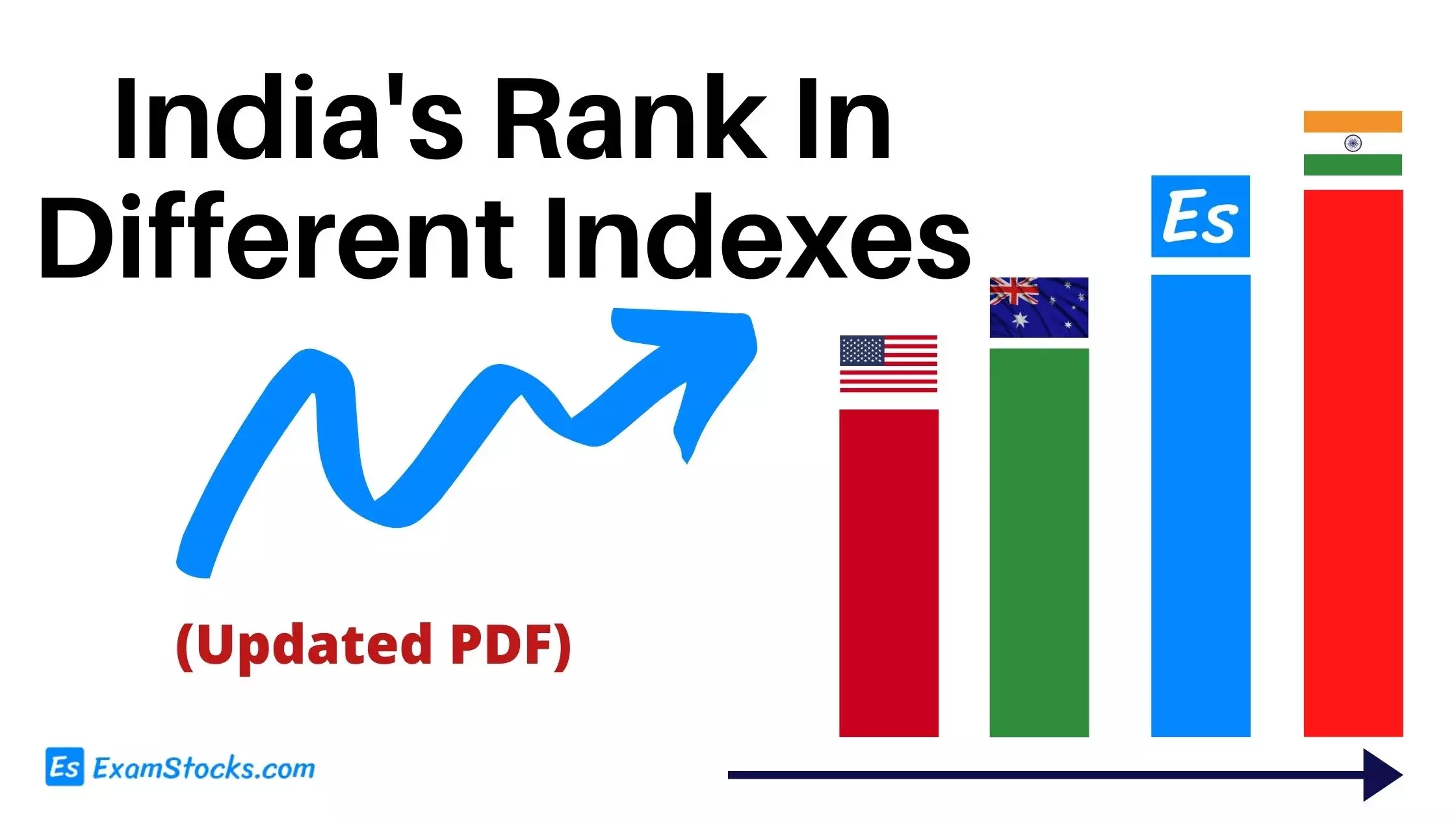 India's Rank In Different Indexes PDF