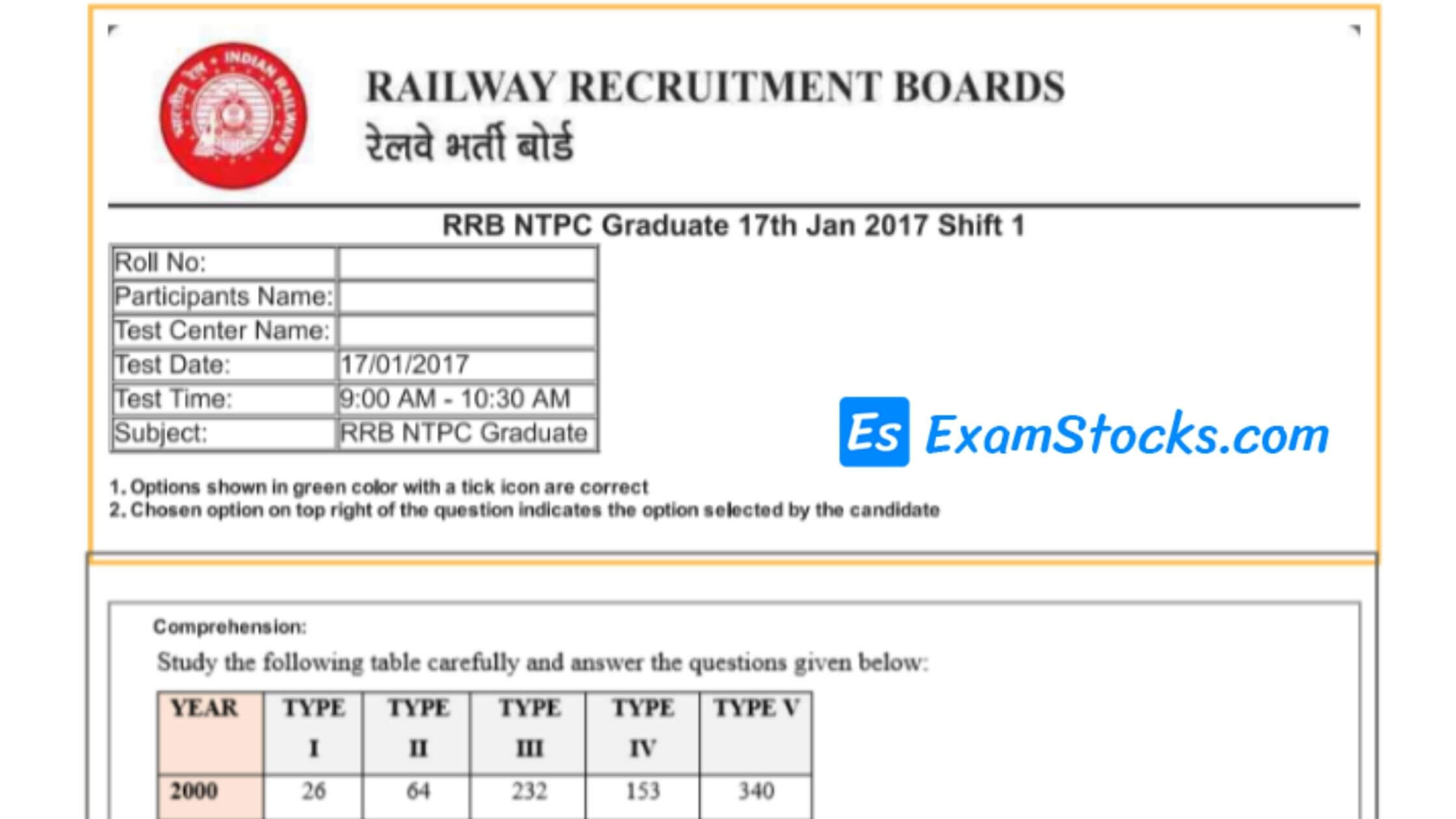 RRB NTPC CBT 2 Previous Year Question Papers PDF All Shifts Exam Stocks