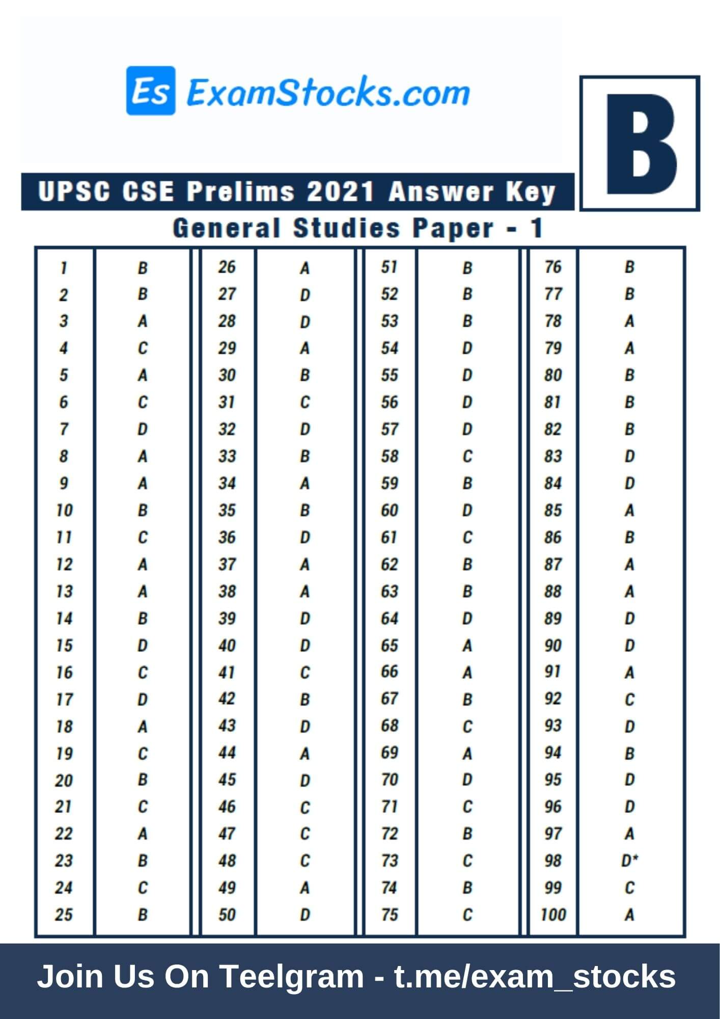 upsc prelims answer key 2021 pdf