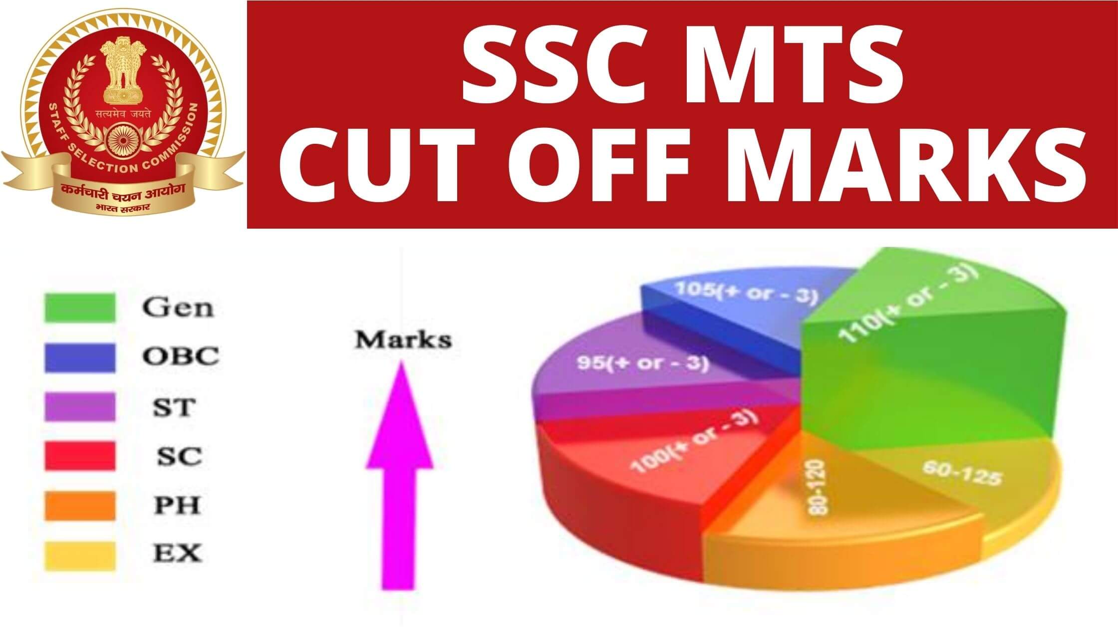 SSC MTS Cut Off