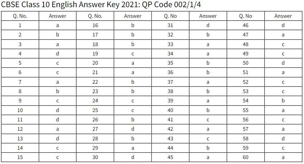 cbse class 10 english answer key 2021