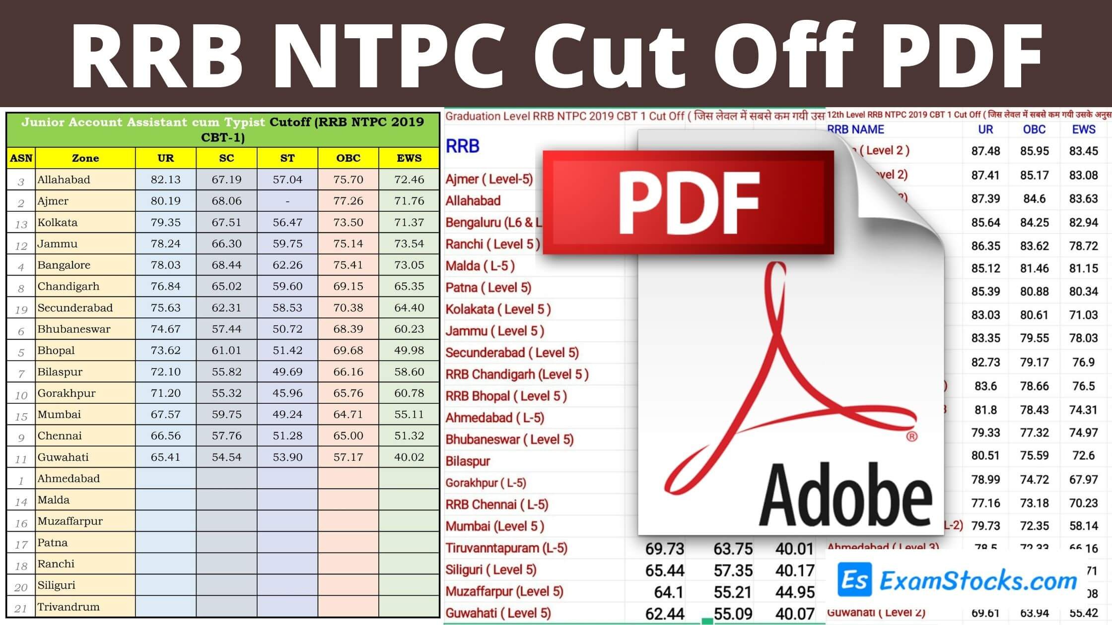rrb-ntpc-cut-off-pdf-2022-category-post-wise-check-here