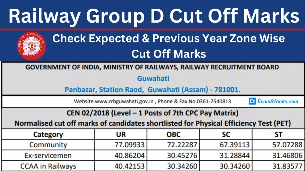 Railway Group D Cut Off Marks