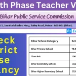 Bihar 7th Phase Teacher Vacancy