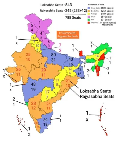 State Wise Lok Sabha and Rajya Sabha Seats Map
